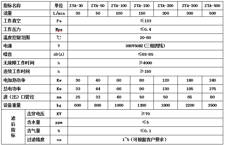 ZYA双级变压器油真空滤油机参数表